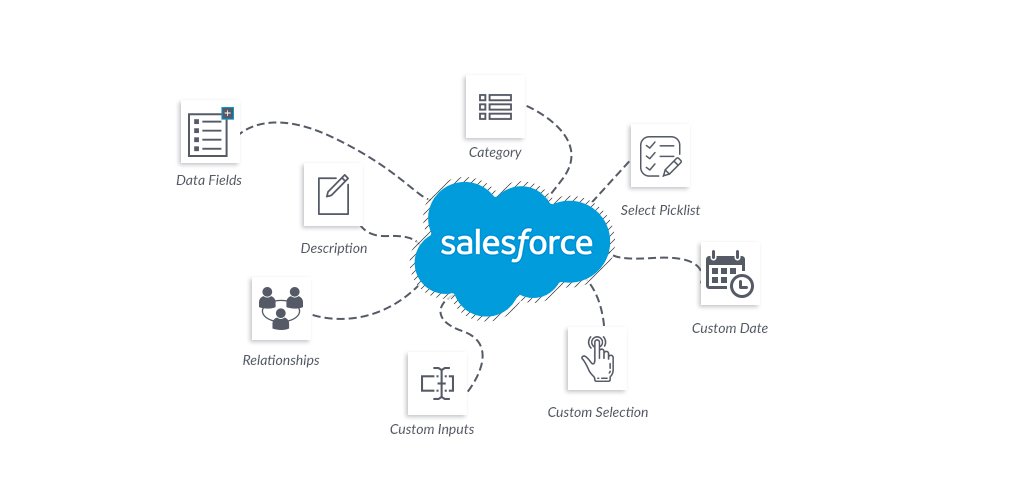 Salesforce API