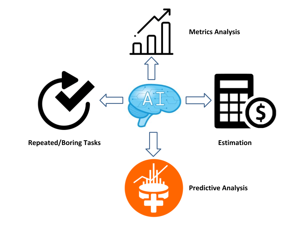 QA Automation