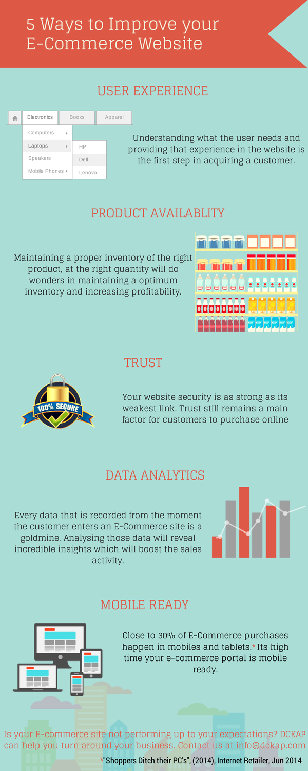 Ecommerce Infographic (3)