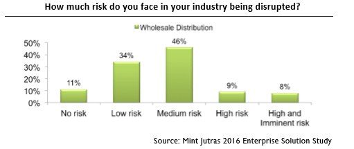 Industrial Distribution Summit