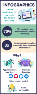 Infographics - Content Marketing Trends