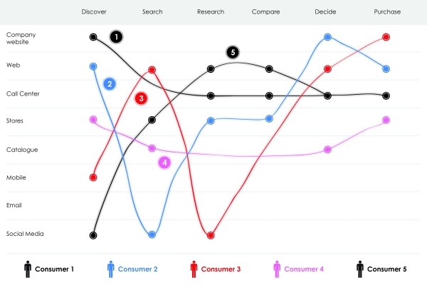 Optimized-e-commerce_store_flow_2-03-compressed (1)