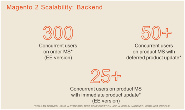 Scalability - Backend