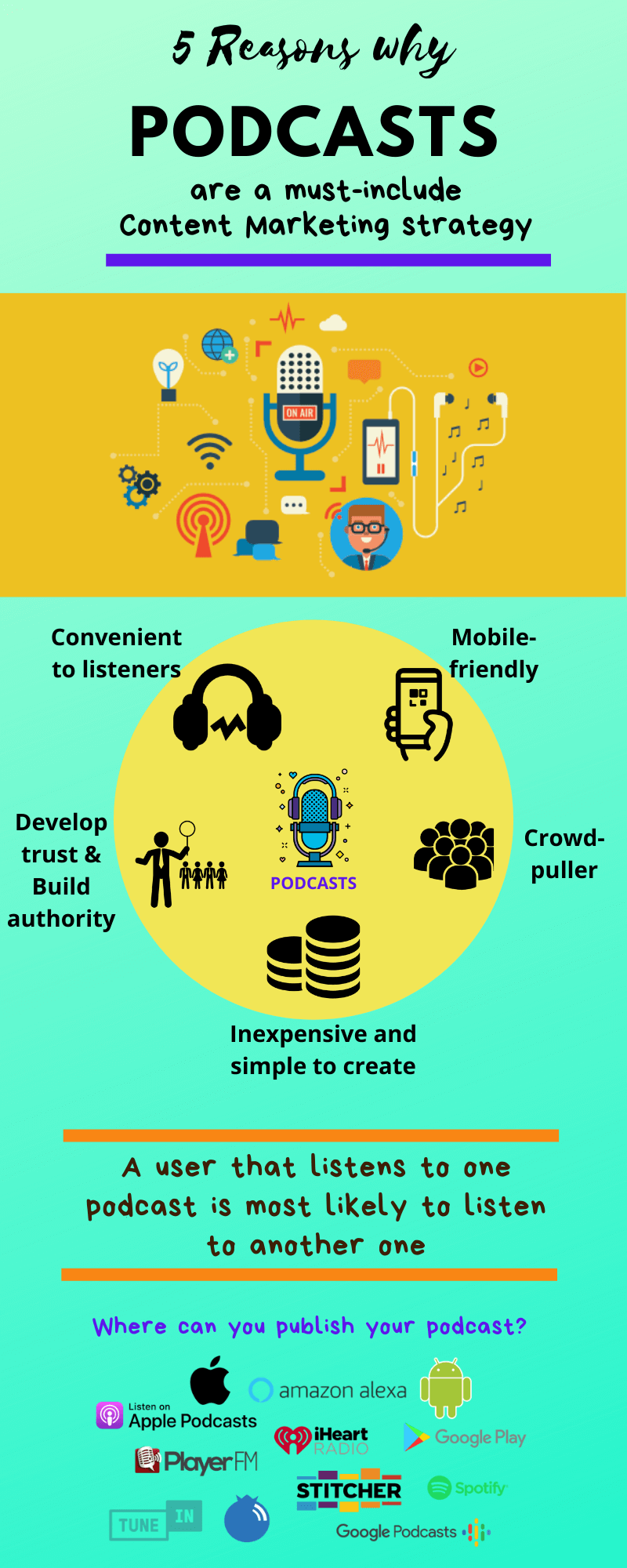 Podcasts Infographic - Content Marketing