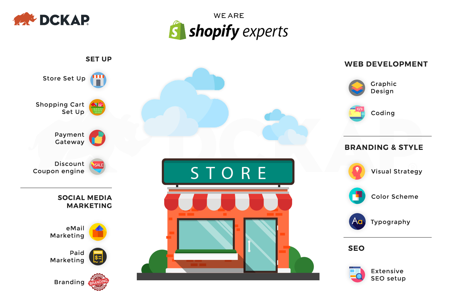 we-are-shopify-experts