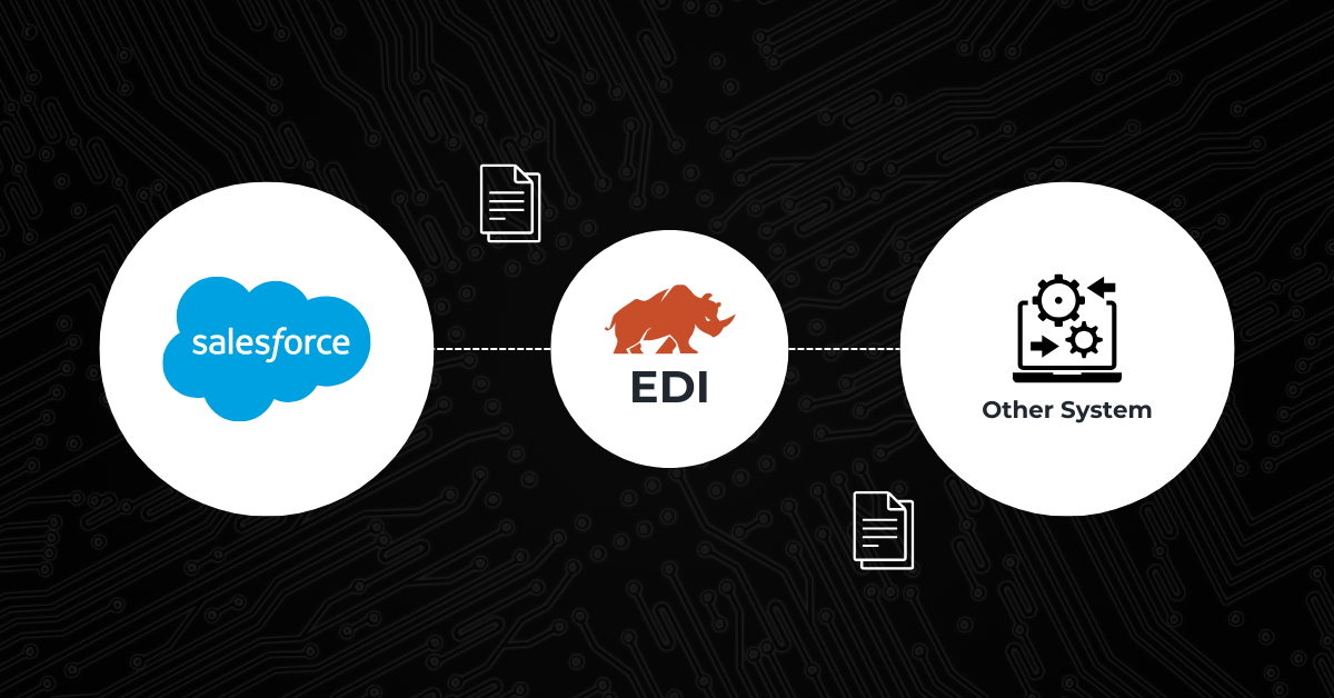 Salesforce EDI Integration